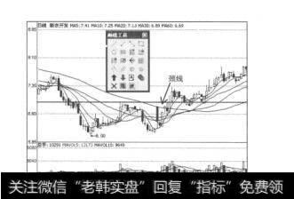 图5.10新农开发（600359）的日K线图