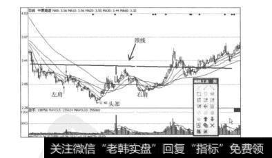 图5.15中原高速（600020）的日K线图