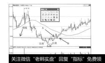 图5.16哈高科（600095）的周K线图