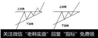 图5.28上升三角形