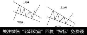 图5.35下降楔形