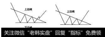 图5.37底部三角形