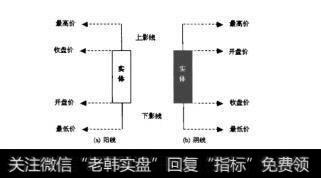 图6.2K线图形及意义