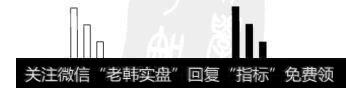 图6.3大阳线、中阳线和小阳线    图6.4大阴线、中阴线和小阴线