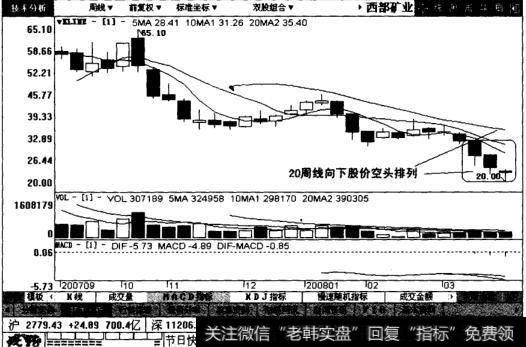 中国嘉陵周线图