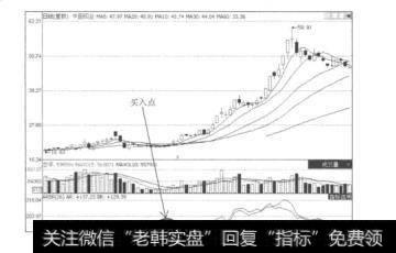 图12.4中国铝业（601600）的日K线图