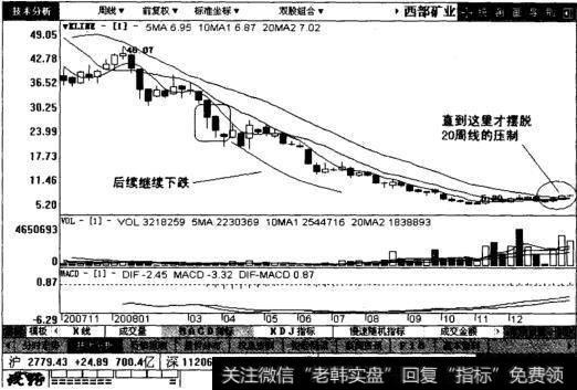 中国嘉陵的后续图