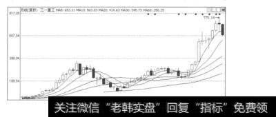 图11.6三一重工（600031）的月K线图
