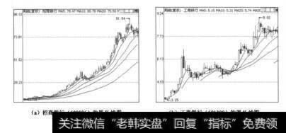 图11.3热点板块捉领头羊