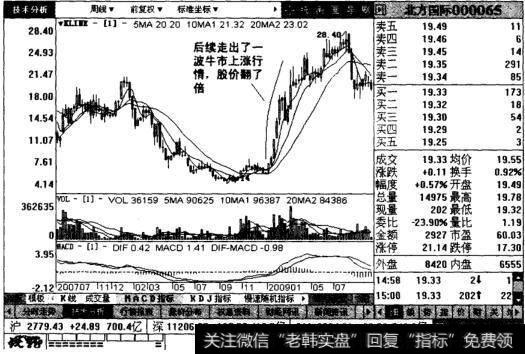 北方国际后续图