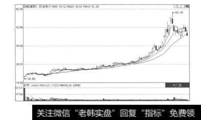 图10.7凯迪电力（000939）的日K线图