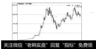 图10.1苏宁电器（002024）的日K线图