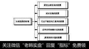 图10.2长线选股的标准