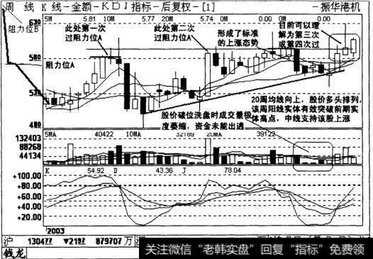 振华港机周线图