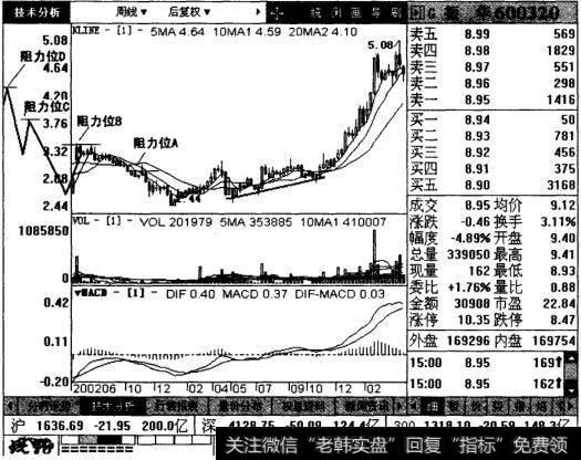 振华港机后续图