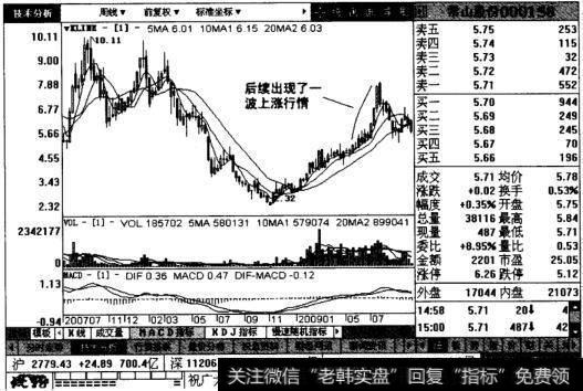 常山股份后续图