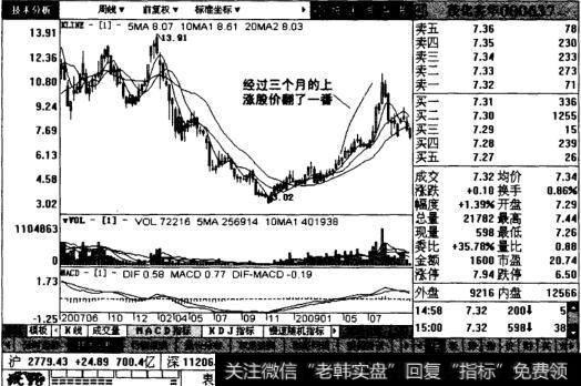 茂化实华后续图