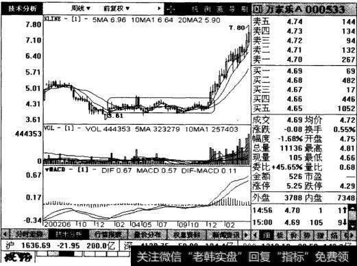 万家乐的后续走势图
