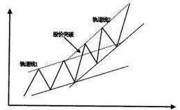 什么是轨道线和趋势线？轨道线与趋势线的有什么不同嘛？
