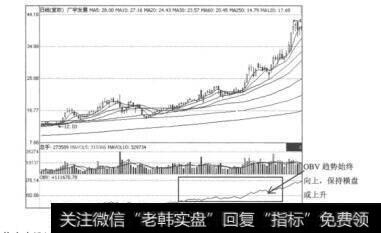 图9.2广宇发展（000537）的日K线图