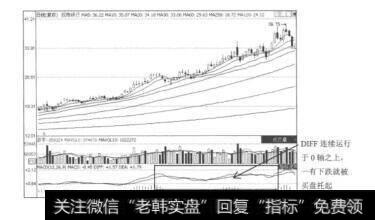 图9.3招商银行（600036）的日K线图