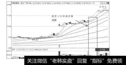 图9.6浙江广厦（600052）的日K线图