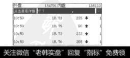 图9.9外盘、内盘和最近几分钟成交显示栏