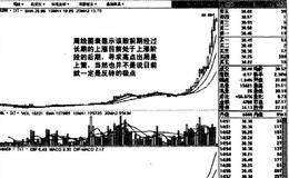 20周均线大幅向上或已走平的举例详解