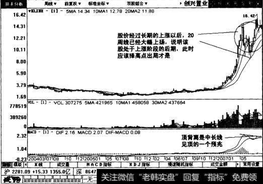 创兴置业周线图表