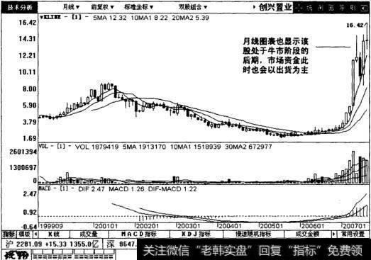 创兴置业月线图表