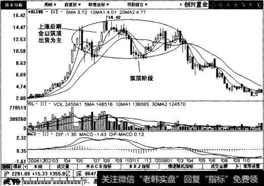 创兴置业的后续走势图