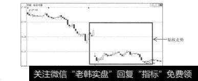 图8.18海信电器（600060）的日K线图