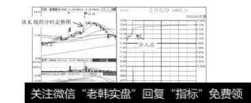 图8.1130分钟内快速拉涨停