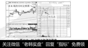 图8.1390分钟内快速拉涨停