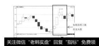 图8.5敦煌种业（600354）的日K线图