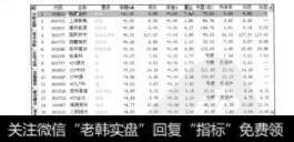 图8.6涨幅排行榜