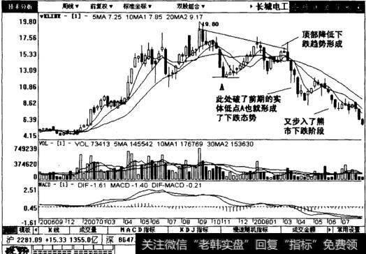长城电工后续走势图