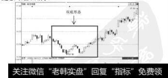 图8.8海信电器（600060）的日K线图