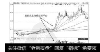 图8.3宁波联合（600051）的日K线图