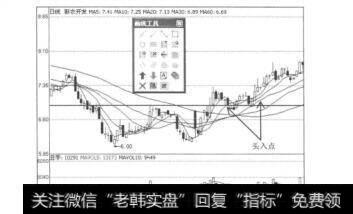 图8.4新农开发（600359）的日K线图