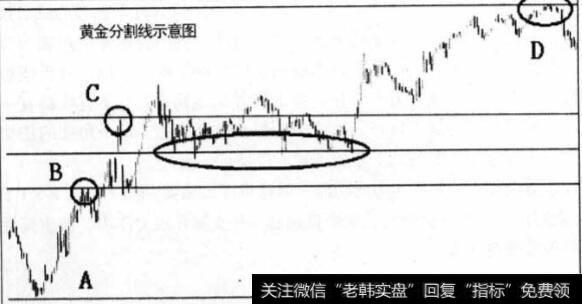 什么是支撑线？还有没有其他切线？