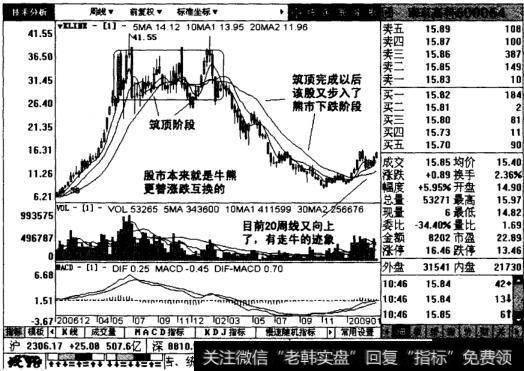 南京高科后续图