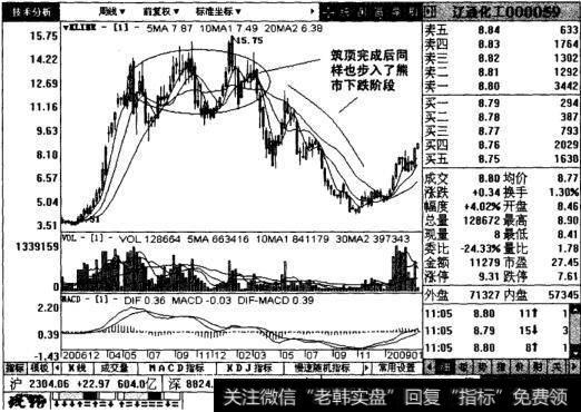 辽通化工后续图表