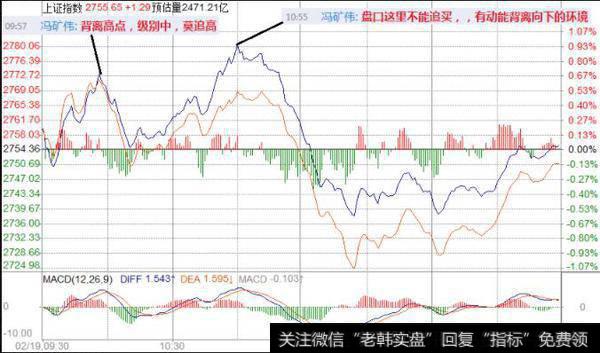 <a href='/fengkuangwei/'>冯矿伟</a>最新<a href='/caijunyi/290233.html'>股市</a>评论：周三操作策略（2019.2.19）