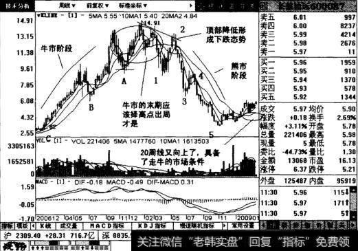 长航油运后续图表