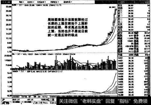 宜科科技周线图表