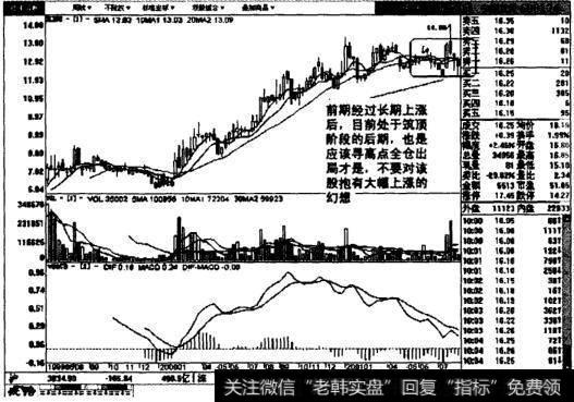 中国玻纤周线图表