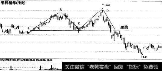 双重顶