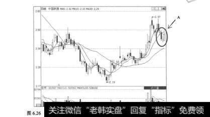 图6.26中国联通（600050）2006年6月8日至9月28日的日K线图