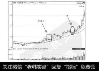 图6.27中国联通（600050）的日K线图